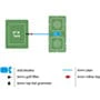 Easy2Grow Irrigation Kit - Image 3